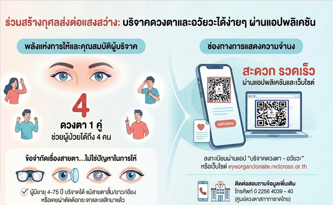 บริจาคอวัยวะ